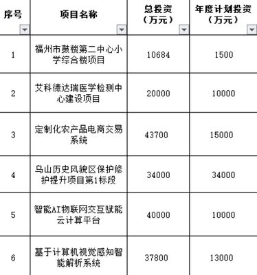 榕城雙喜 晉安安置房建設提速，倉山路網完善迎新篇