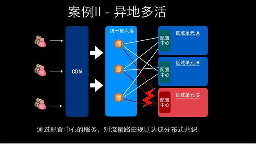 阿里巴巴微服務(wù)與配置中心技術(shù)實(shí)踐之道 驅(qū)動云計算裝備技術(shù)服務(wù)的演進(jìn)