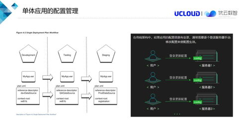 微服務(wù)配置中心架構(gòu)解析與云計(jì)算裝備技術(shù)服務(wù)支撐